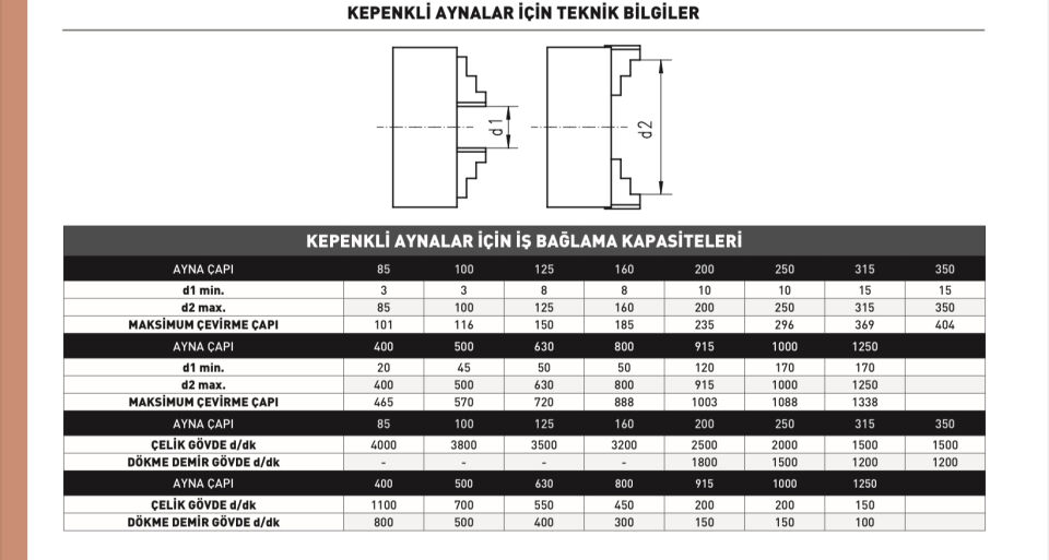 250x4 BISON KEPENKLİ TORNA AYNASI TİP4304
