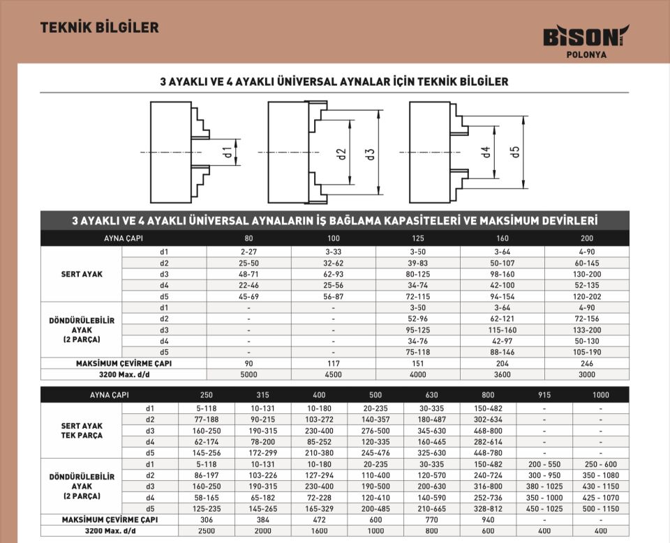 160x3 BISON TORNA AYNASI TİP3204