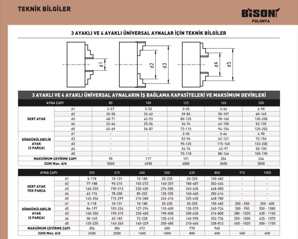 400x3 BISON DÖNDÜRÜLEBİLİR AYAK (ALT-ÜST) SDT3500